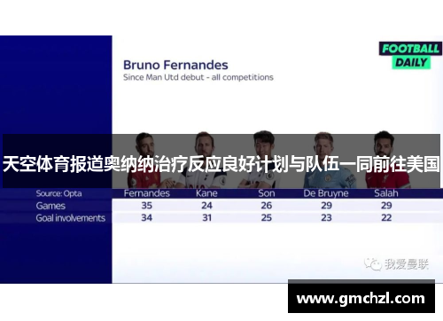 天空体育报道奥纳纳治疗反应良好计划与队伍一同前往美国